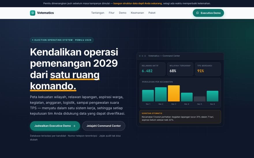 Tampilan situs Votematics